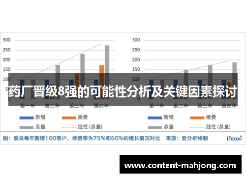 药厂晋级8强的可能性分析及关键因素探讨