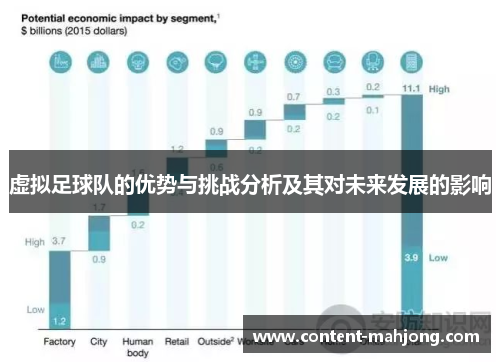 虚拟足球队的优势与挑战分析及其对未来发展的影响