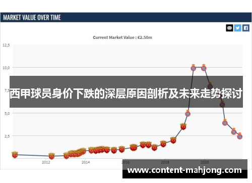 西甲球员身价下跌的深层原因剖析及未来走势探讨