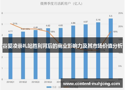 谷爱凌崇礼站胜利背后的商业影响力及其市场价值分析 谷爱凌崇礼站胜利背后的商业影响力及其市场价值分析